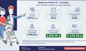 Rodzina z dzieckiem analizuje warunki kredytu 2%. Kwota 550 tys. zł, spłata 30 lat, oprocentowanie 8,46%.