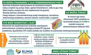 Ulga termomodernizacyjna: przykład rozliczenia. Dowiedz się, co można sfinansować, kto skorzysta i ile można zyskać.