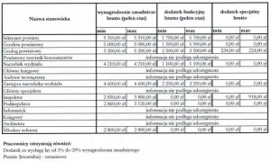 Ile zarabia inspektor w spółdzielni mieszkaniowej? Zaskakujące fakty o wynagrodzeniach