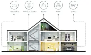 Przekrój domu pokazuje różne pomieszczenia: sypialnię, pokój dziecka, biuro, salon i garaż. Idealne do ogrzewania podczas sezonu grzewczego.