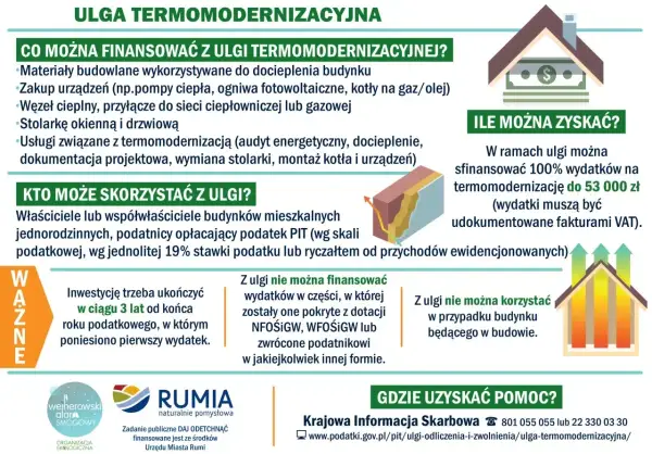Ulga termomodernizacyjna: przykład rozliczenia. Dowiedz się, co można sfinansować, kto skorzysta i ile można zyskać.
